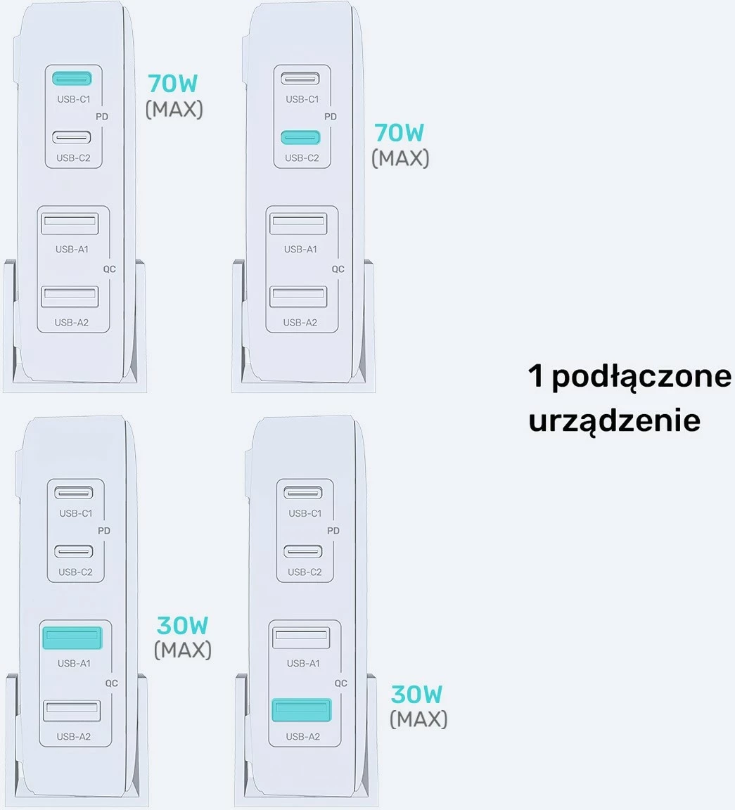 Karikues Unitek GaN 70W 2xUSB-A 2xUSB-C i bardhë