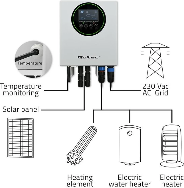 Inverter solar Qoltec 53867, 3kW/4kW, MPPT, BYPASS, LCD, Wi-Fi, Bardhë
