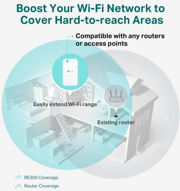 Zgjerues sinjali Wi‑Fi TP-LINK RE300 1200Mbps Dual Band 2.4/5GHz OneMesh, i bardhë