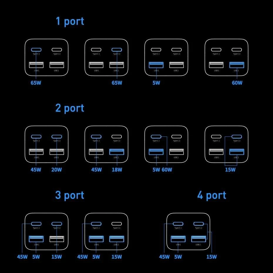 Karikues Baseus GaN3 Pro CCDK65E 65W 2x USB-C 2x USB-A me kabllo USB-C në USB-C 1m, i zi (CCGP040101)