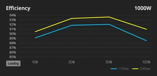 Furnizues energjie FSP/Fortron VITA GM PPA10A4002 ATX 3.0, 1000W