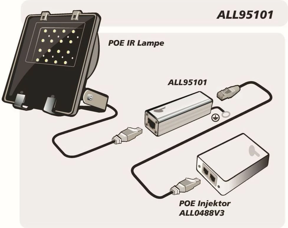 Mbrojtës rrufeje ALLNET ALL95101, Silver