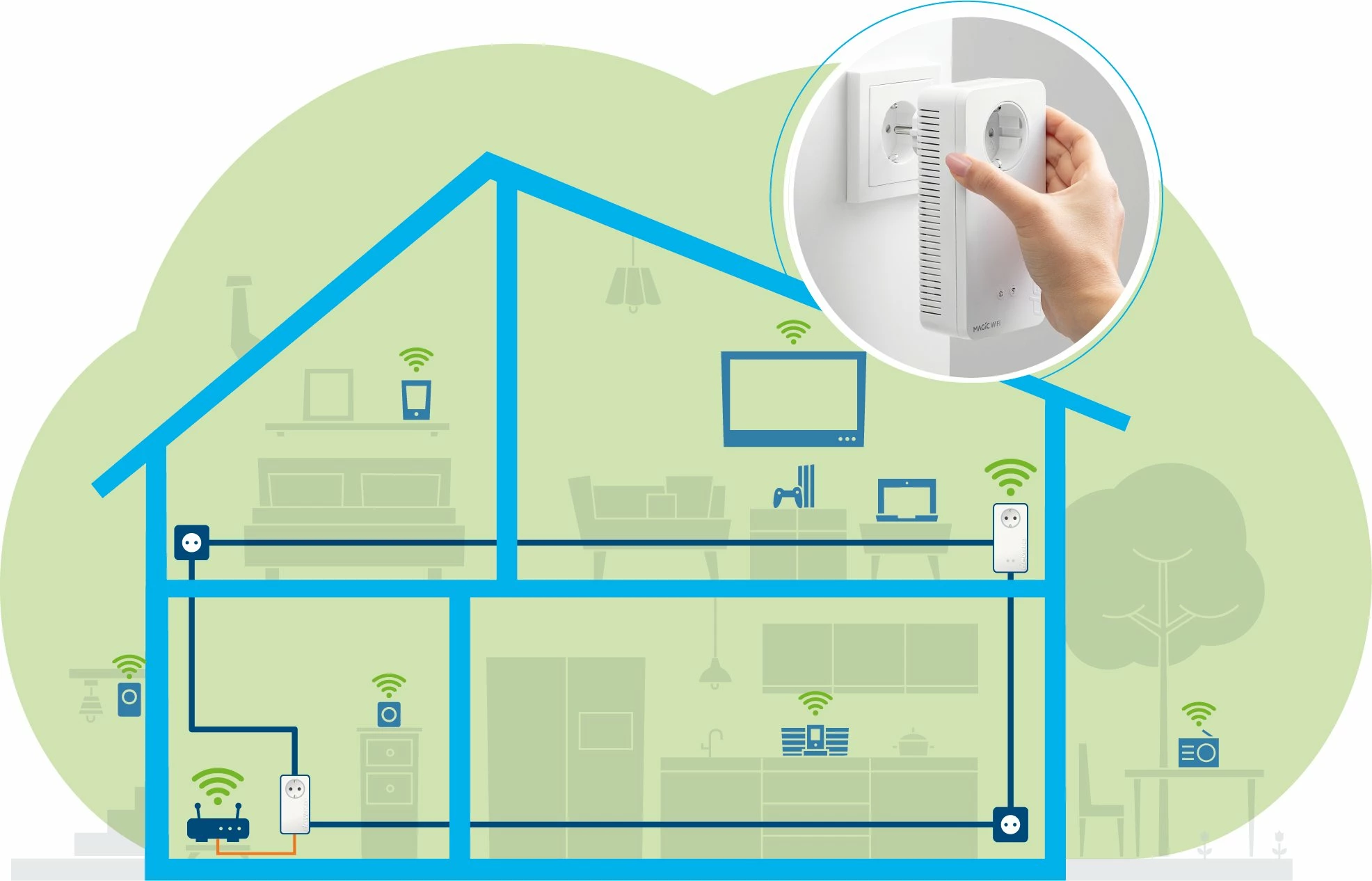 Adapter powerline Wi‑Fi Devolo Magic 2 WiFi next 1200 Mbit/s Gigabit Ethernet, i bardhë, 1 copë
