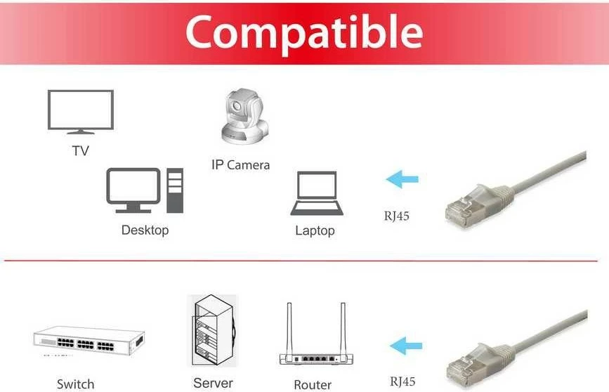 Kabllo rrjeti EQUIP Cat6a F/FTP Slim 10m, RJ-45, bezhë
