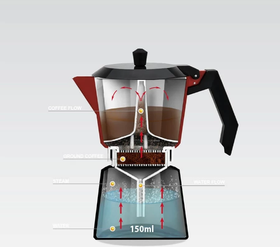 Aparat për kafe Moka pot Maestro MR-1657-3, 150 ml, 1 copë