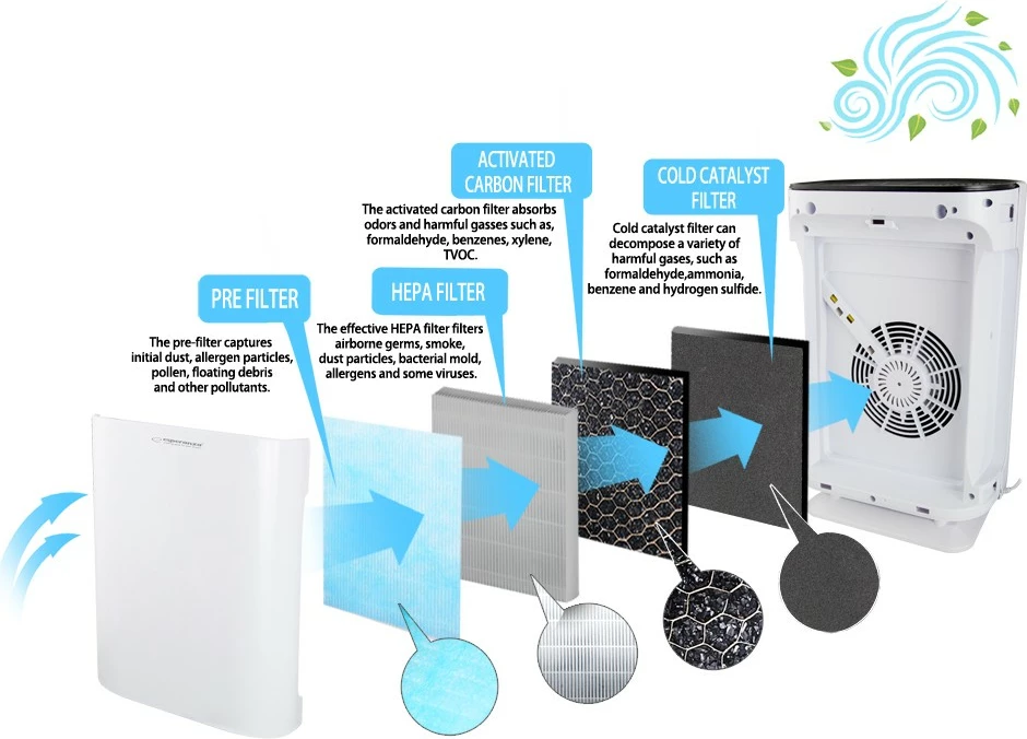 Pastrues ajri Esperanza Bora EHP003, i bardhë