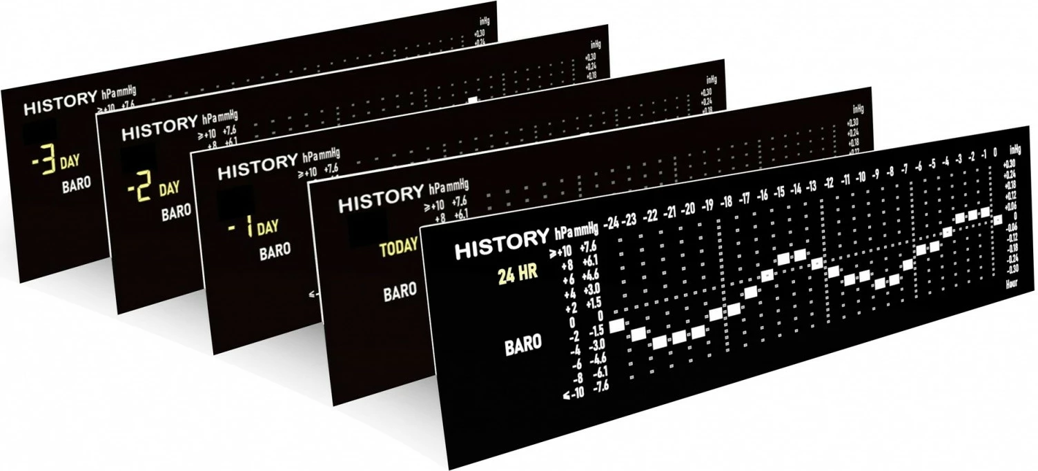 Stacion moti SMART Sencor SWS 16600 WiFi SH, me sensor 7-në-1 dhe TH, i bardhë