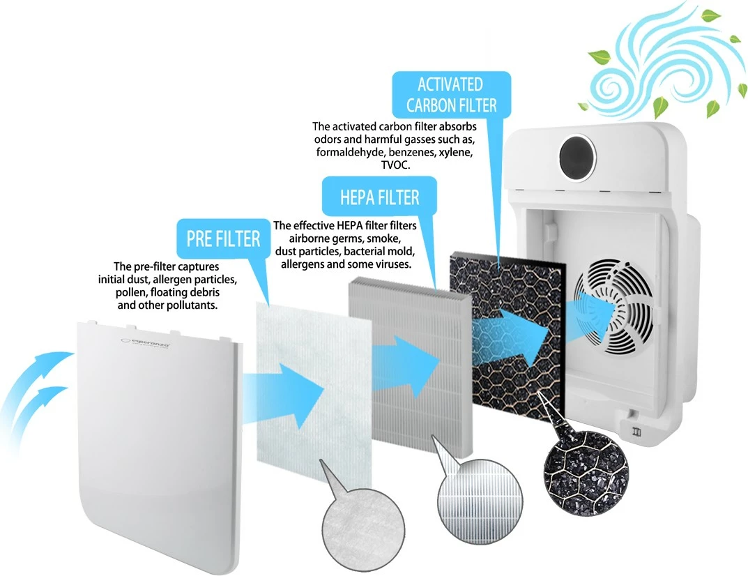 Pastrues ajri Esperanza Zephyr EHP002, i bardhë me pilot