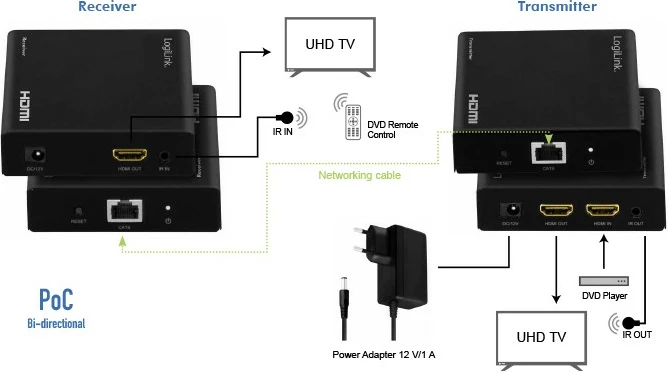 HDMI Extender/Splitter LogiLink set 1x2 porta, 70m, i zi