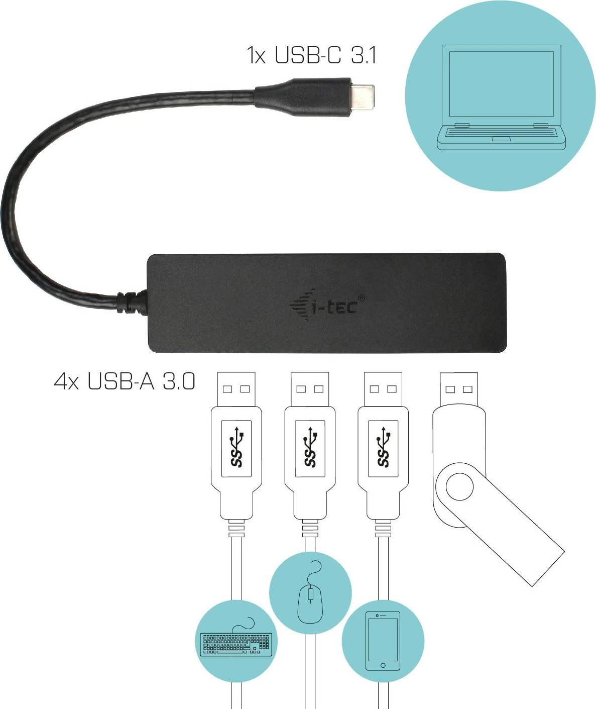 HUB USB-C I-Tec Advance, 4 porta, 5000 Mbit/s, e zezë