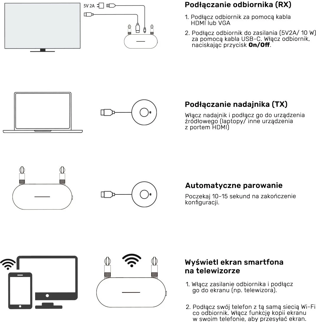 Nadajnik dhe marrës HDMI pa tela Unitek, zgjatje deri në 50m, bardhë