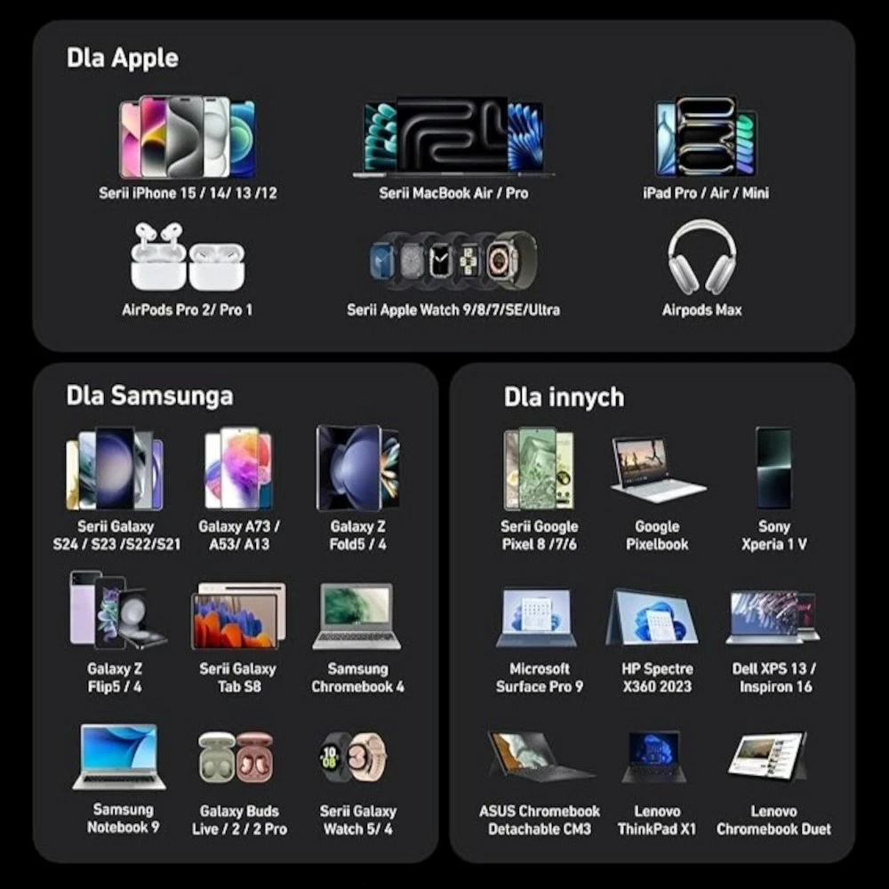 Karikues Anker Prime GaN 2x USB-A 4x USB-C PD 200W, Zi