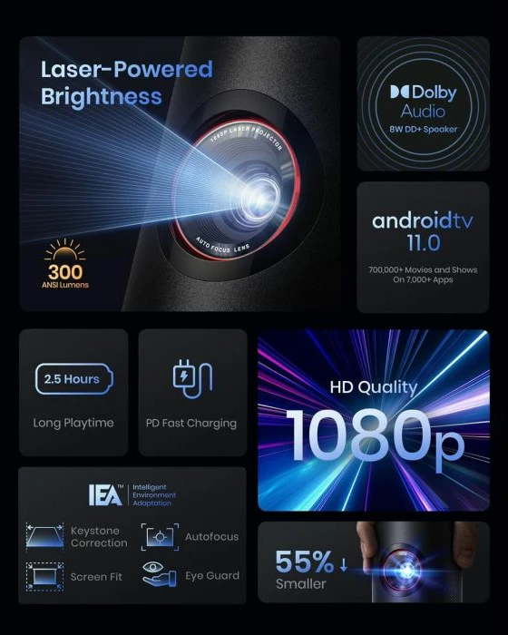 Projektor portativ NEBULA Capsule 3 Laser 1080p, 300 ANSI, Android TV 11, bateri 52Wh, altoparlant 8W, i zi