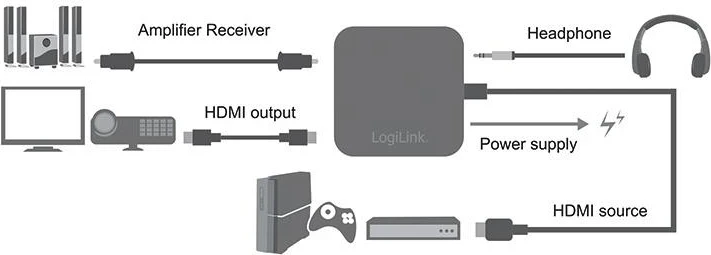Konvertues HDMI Logilink, i zi