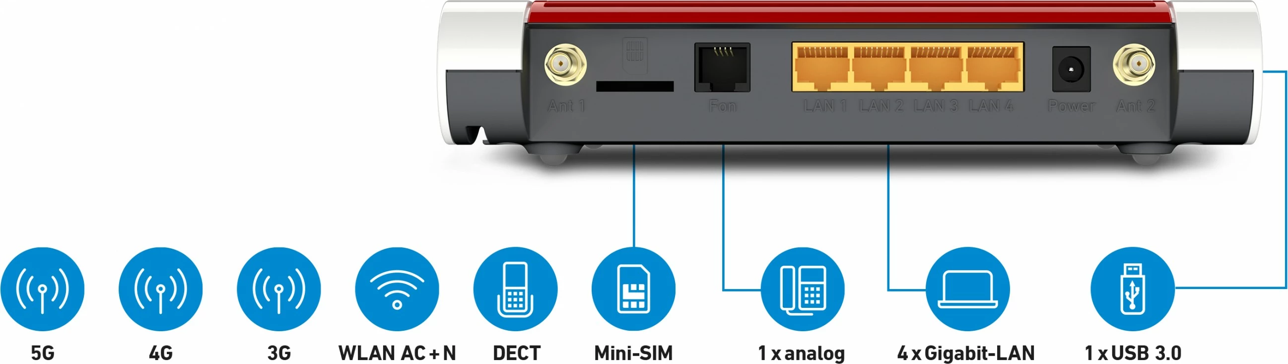 Router tavoline AVM FRITZ!Box 6850 5G, Wi-Fi 5 (802.11ac), Dual-band (2.4 GHz / 5 GHz), Ethernet LAN, 3G, i zi, i kuq, i bardhë