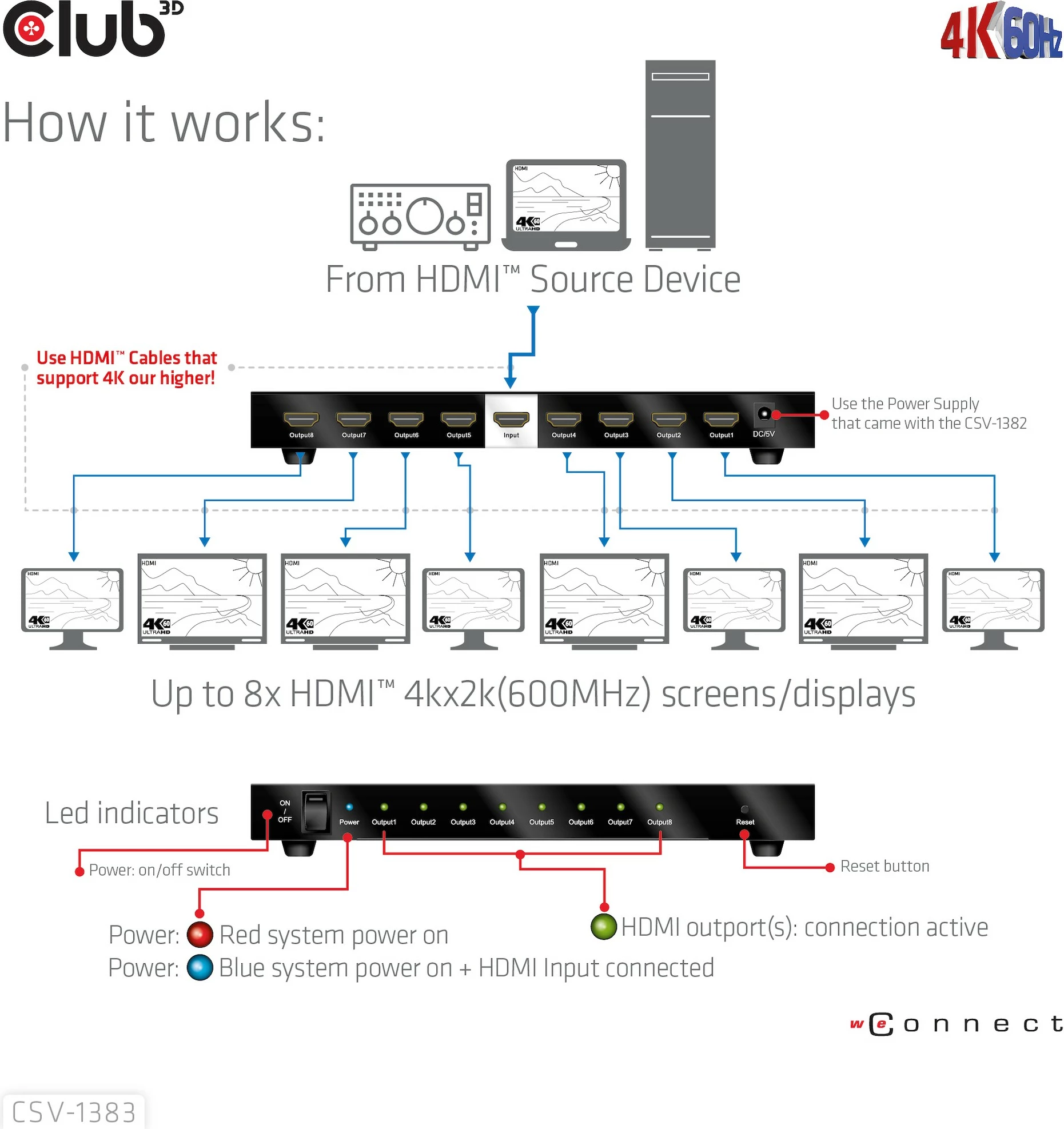 Splitter HDMI Club3D CSV-1383, 8 dalje, 4K60Hz, i zi