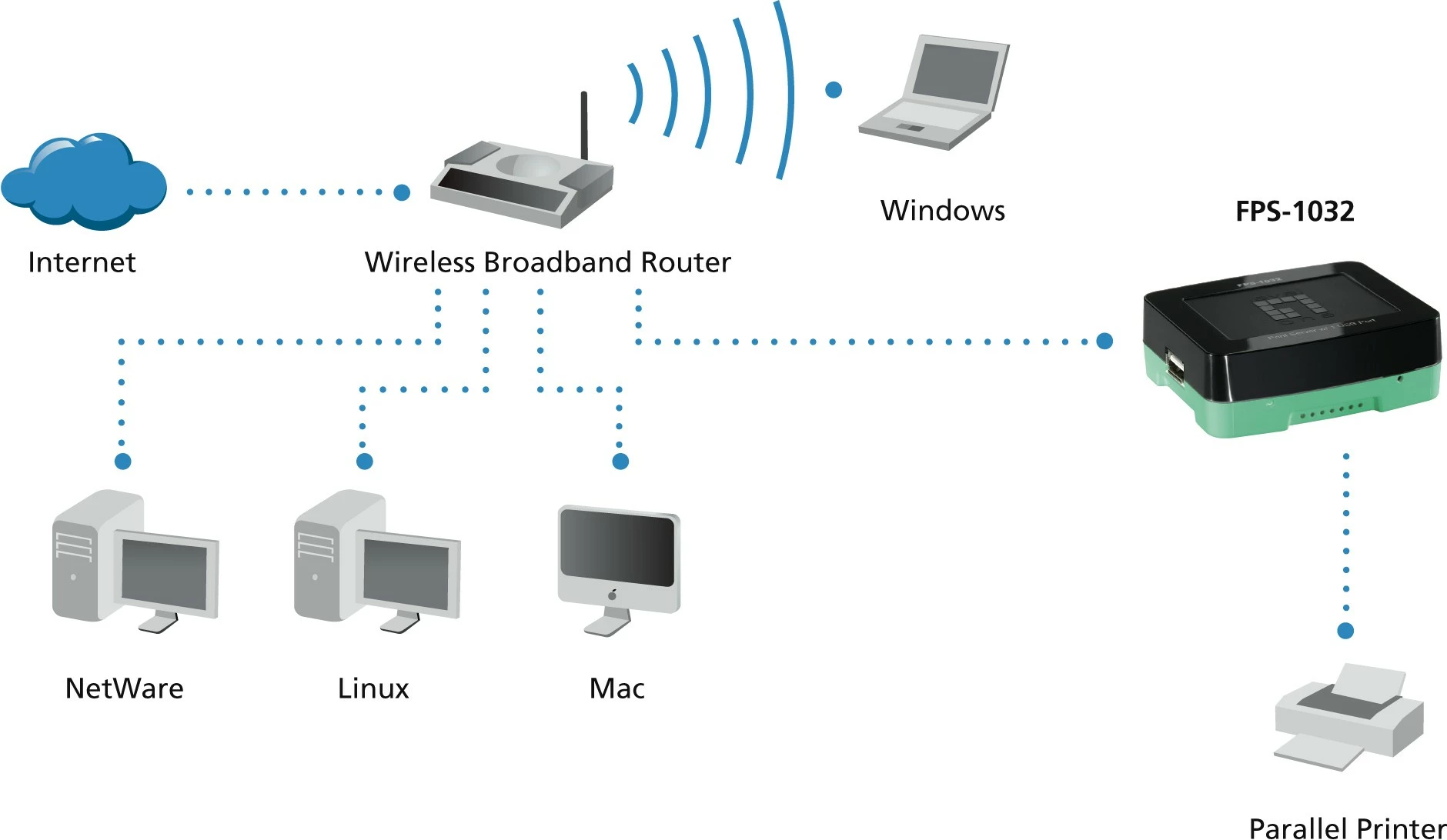 Print server Level One FPS-1032, USB, Ethernet, i zi, i gjelbër