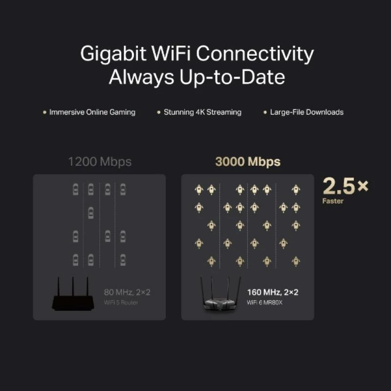 Router Wi‑Fi, Mercusys MR80X, deri 2.5Gbps, 3–6 porte