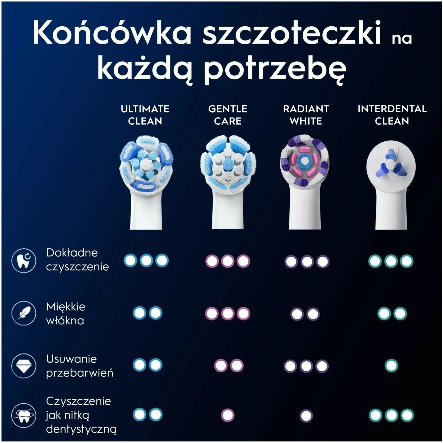 Koka furçe dhëmbësh Oral-B iO Radiant White EB4, 4 copë, e zezë