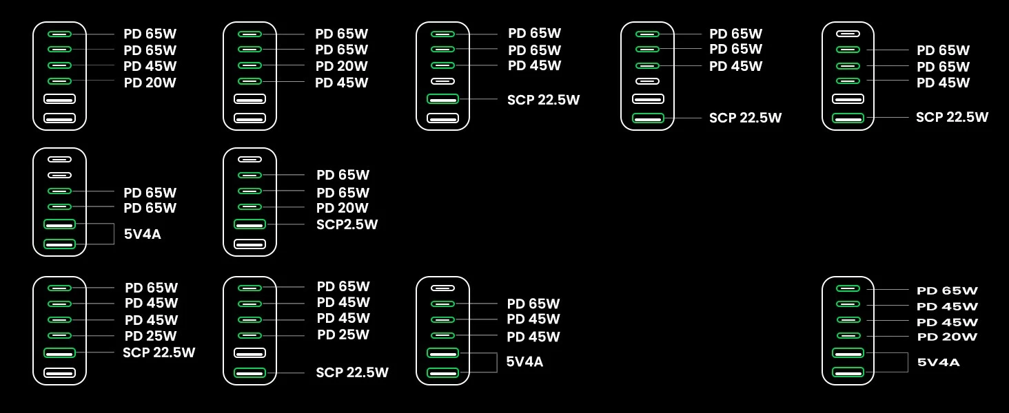 Karikues desktop Ugreen Nexode 40914, 200W, GaN, USB-C/USB-A, i zi/gri