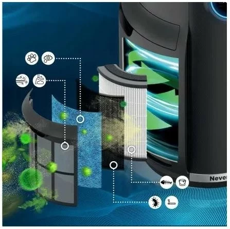 Purifikues ajri Shark HP150EU i bardhë