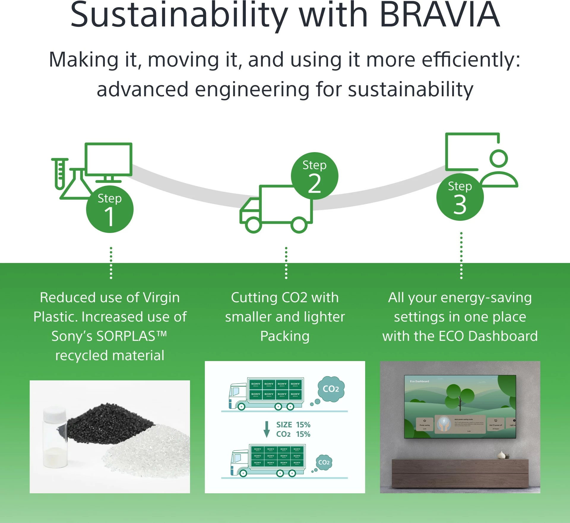 Ekran Sony FW-75BZ40L, Digital Signage, 75", LCD, 4K, Wi-Fi