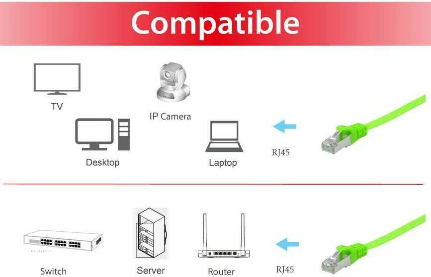 Kabllo rrjeti EQUIP Cat6a U/FTP flat 0.5m gjelbër