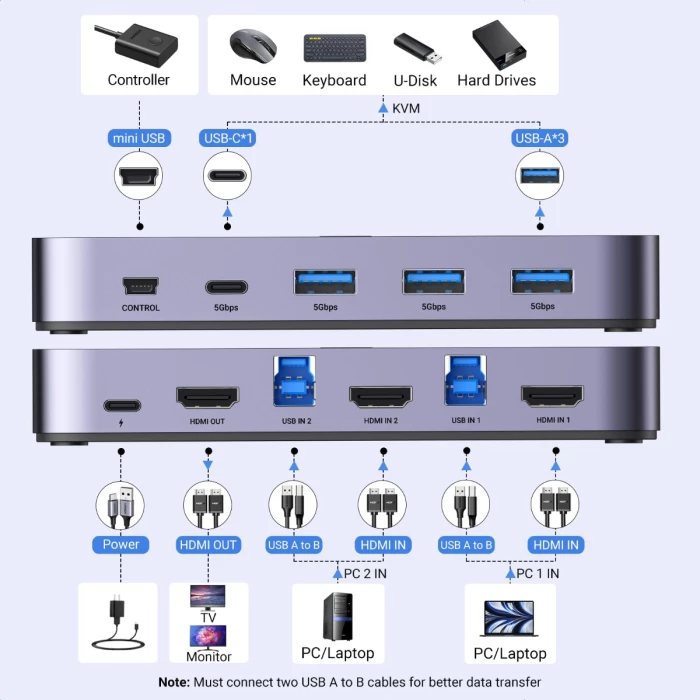 KVM Switch UGREEN 15707 HDMI 4K@60Hz 1 monitor / 2 kompjuterë, i zi