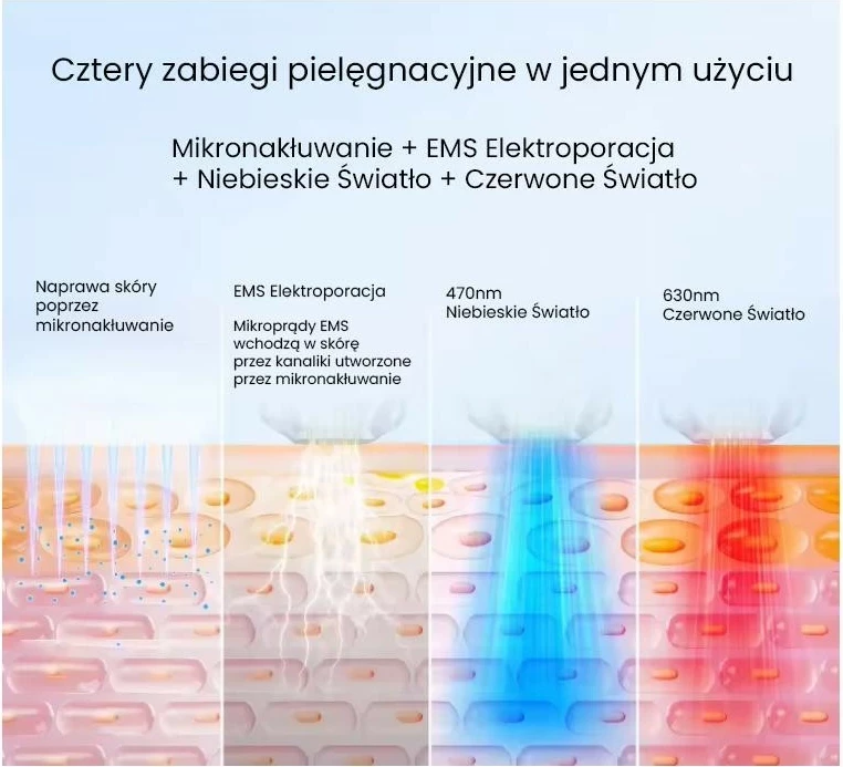 Pajisje mezoterapie me mikrogjilpëra Beautifly CollagenBoost, e bardhë