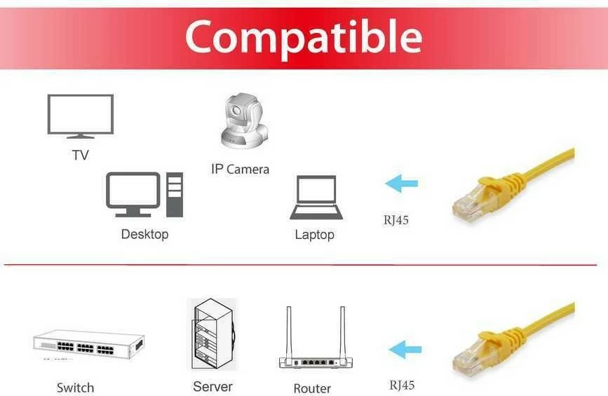 Kabëll rrjeti Cat6 Equip 0.25m, RJ-45, verdhë