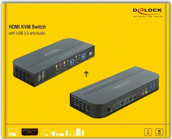 Switch KVM HDMI DeLOCK 4K 60Hz, 2 porta, USB 3.0, i zi