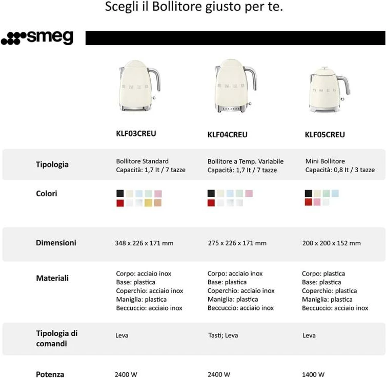 Çajnik elektrik, SMEG, KLF03PGEU, jeshile pastel