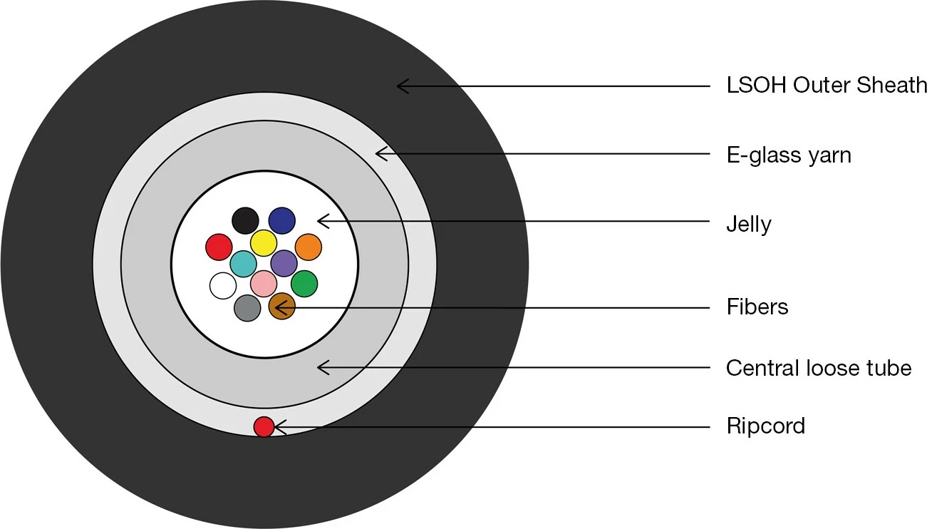 Kabëll fibër optik Digitus OM3, 12 fibra, 1m, LSZH, zi