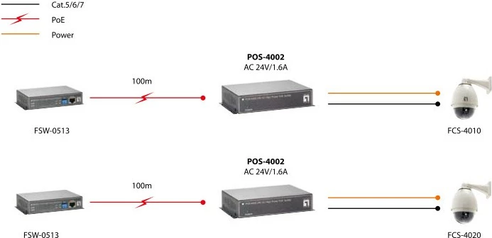 Splitter PoE LevelOne POS-4002, 24V AC, IEEE 802.3x, 10/100Base-T, i zi