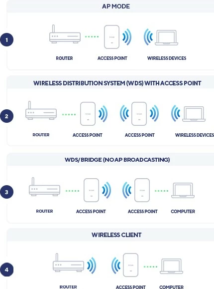 Access point D-Link DAP-X2850, Wi-Fi 6, AX3600, 2.5G LAN, PoE, i bardhë