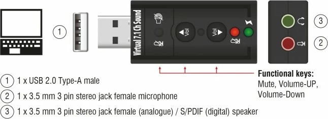 Adapter audio USB DeLOCK 63926, 7.1 kanale, 24 bit, i zi