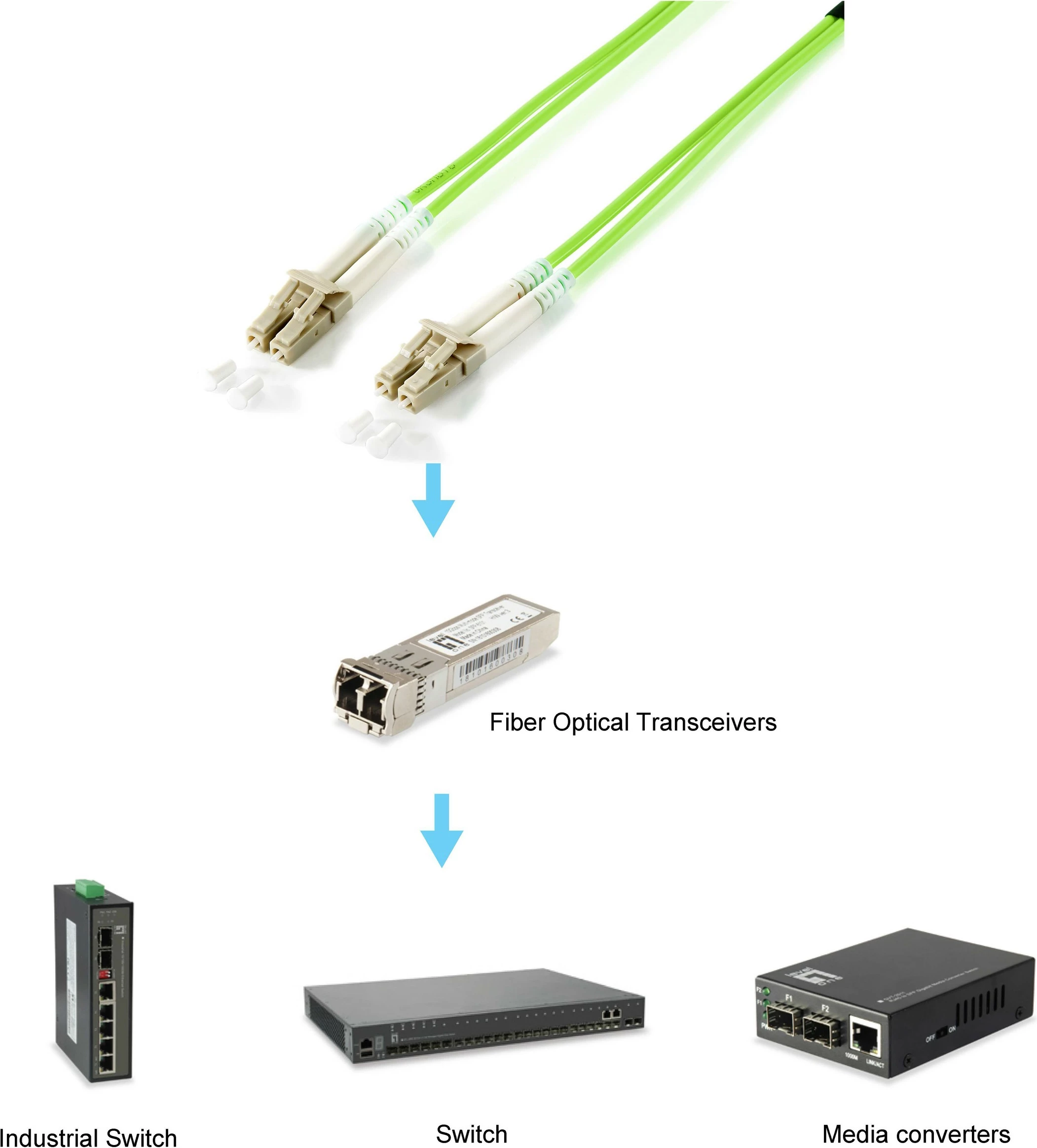 Kabllo optike LC/LC Equip, OM5, 20m, e gjelbër