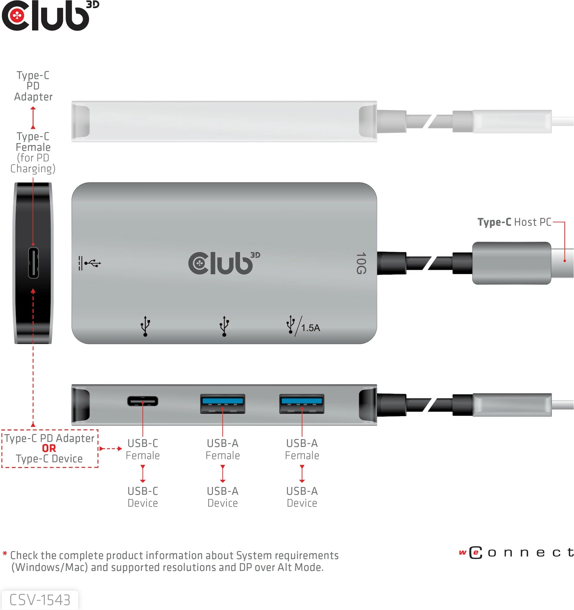 Adapter USB-C Club3D CSV-1543, 2x USB-C, 2x USB-A, 100W, zi/argjendtë