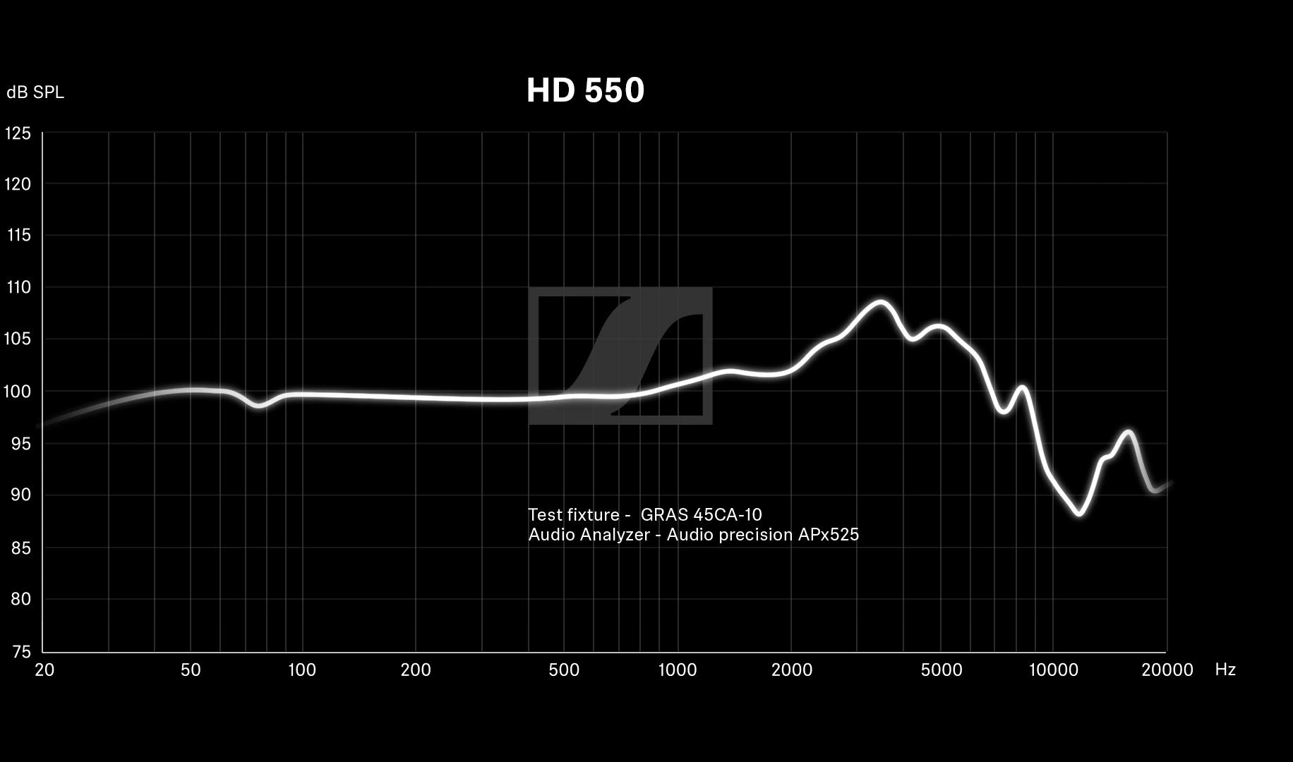 Kufje Sennheiser HD 550 me kabllo, over-ear open-back, 150Ω, 1.8 m, të zeza