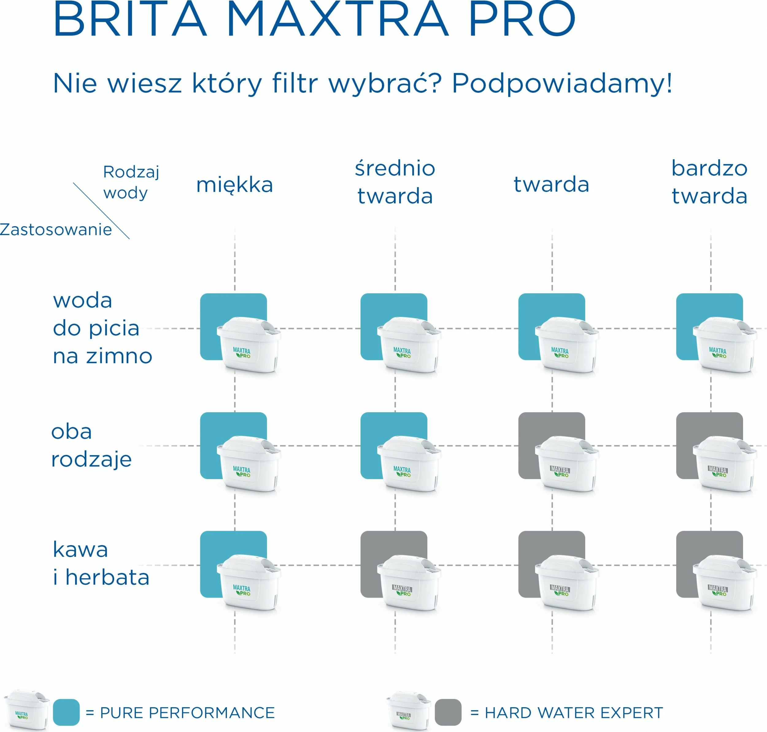 Kartrixh filtri uji Brita MAXTRA PRO Pure Performance 150 L, set 2 copë