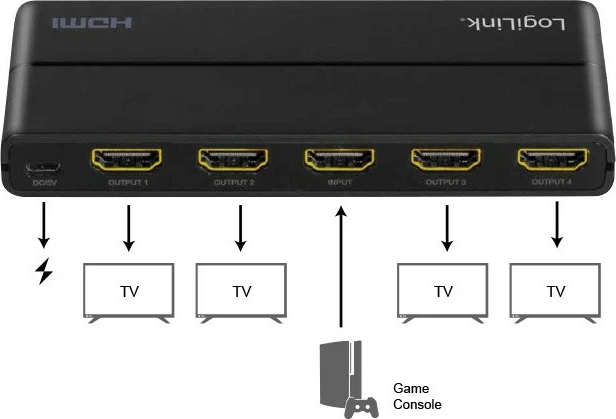 Splitter HDMI LogiLink HD0037, 4xHDMI, 4K, 60Hz, i zi