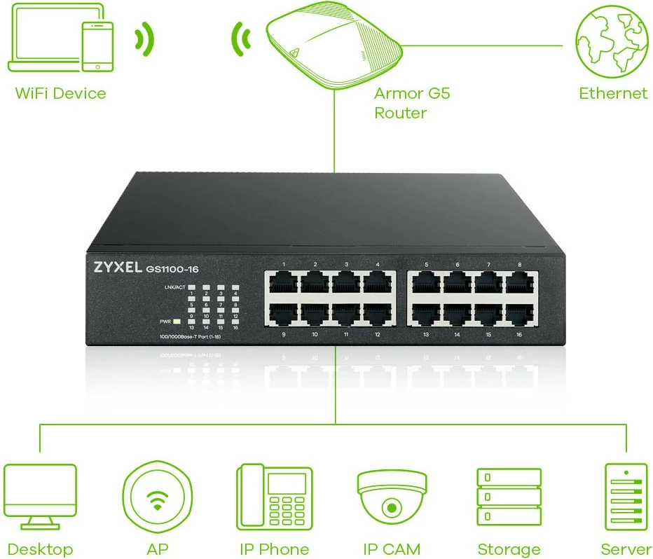 Switch Zyxel GS1100-16, Unmanaged, Gigabit Ethernet, Montim në rack, Montim në mur