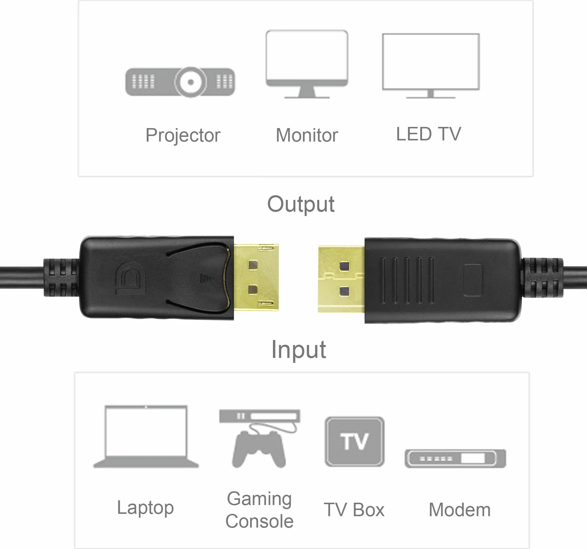 Kabllo DisplayPort Unitek Y-C607BK 1.5m e zezë