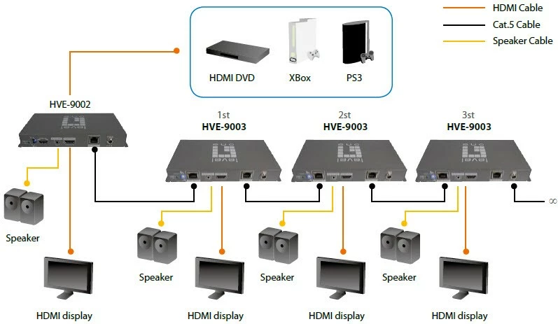 Transmetues AV LevelOne HDSpider HDMI mbi Cat.5, 1920 x 1080, Gri