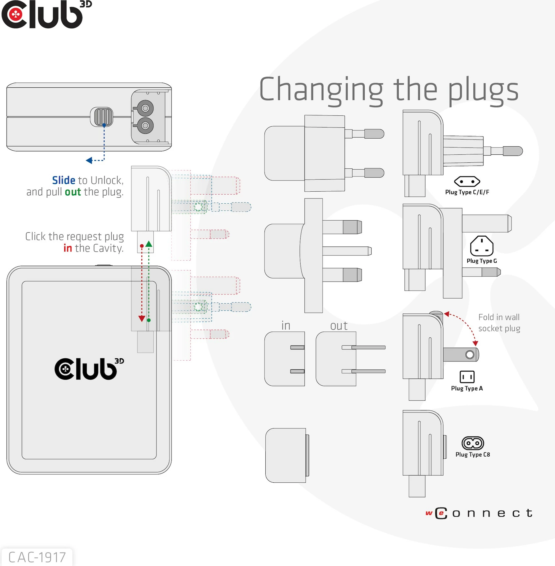 Karikues universal Club3D CAC-1917, 3x USB-C, 1x USB-A, 140W, GaN, i zi