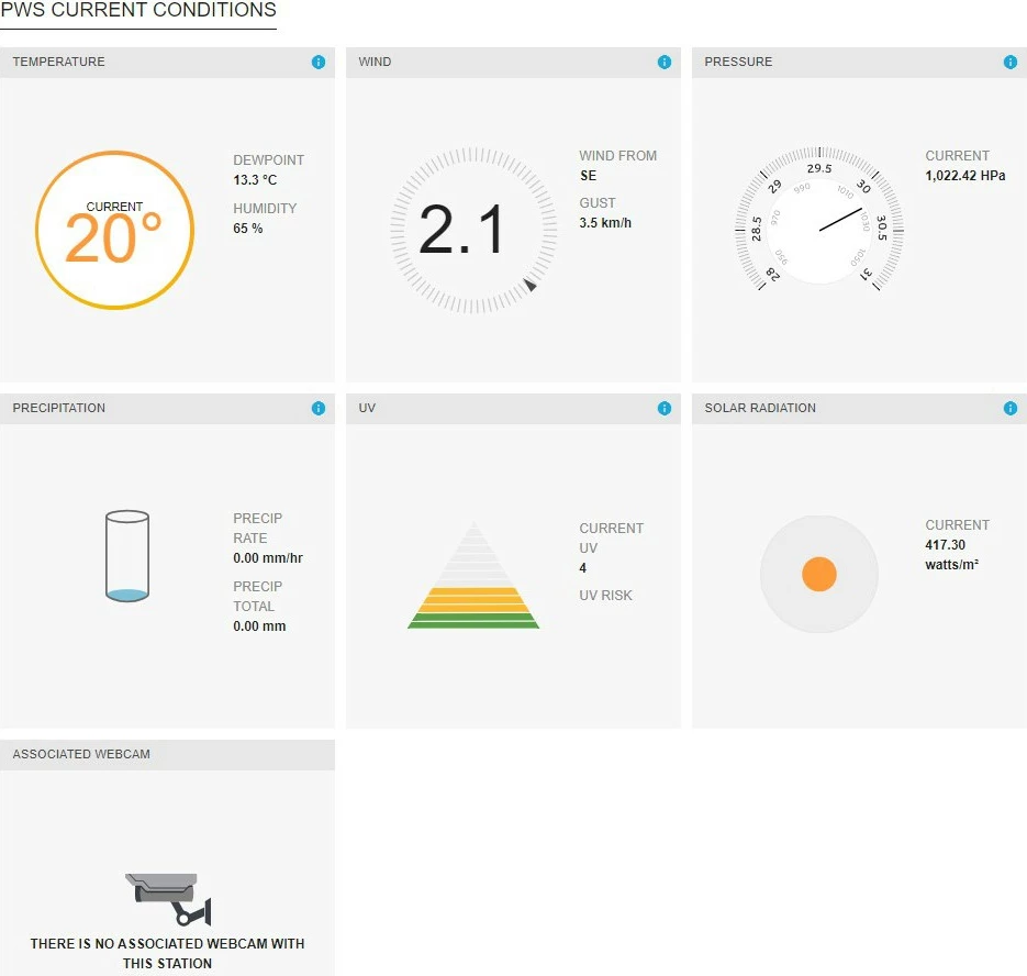 Stacion moti Sencor SWS 9898 PRO me WiFi, sensor 5-në-1, zi/bardhë