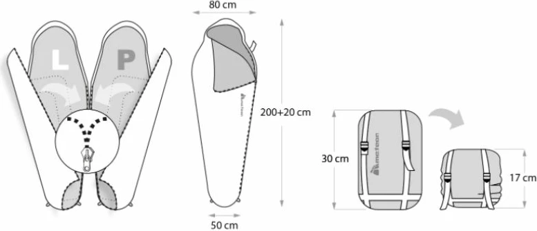 Thes gjumi Meteor, blu