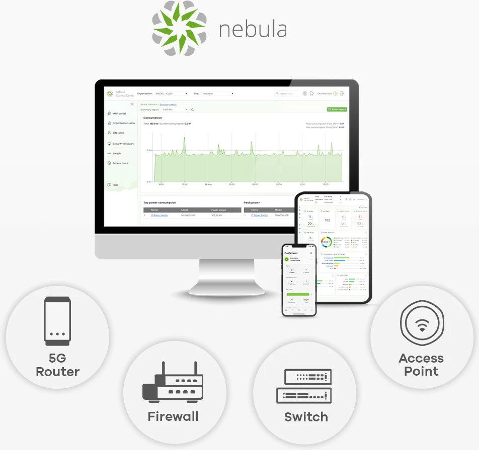 Access Point Zyxel NWA55AXE, 2.4 GHz, 5 GHz, 1775 Mbit/s, i bardhë