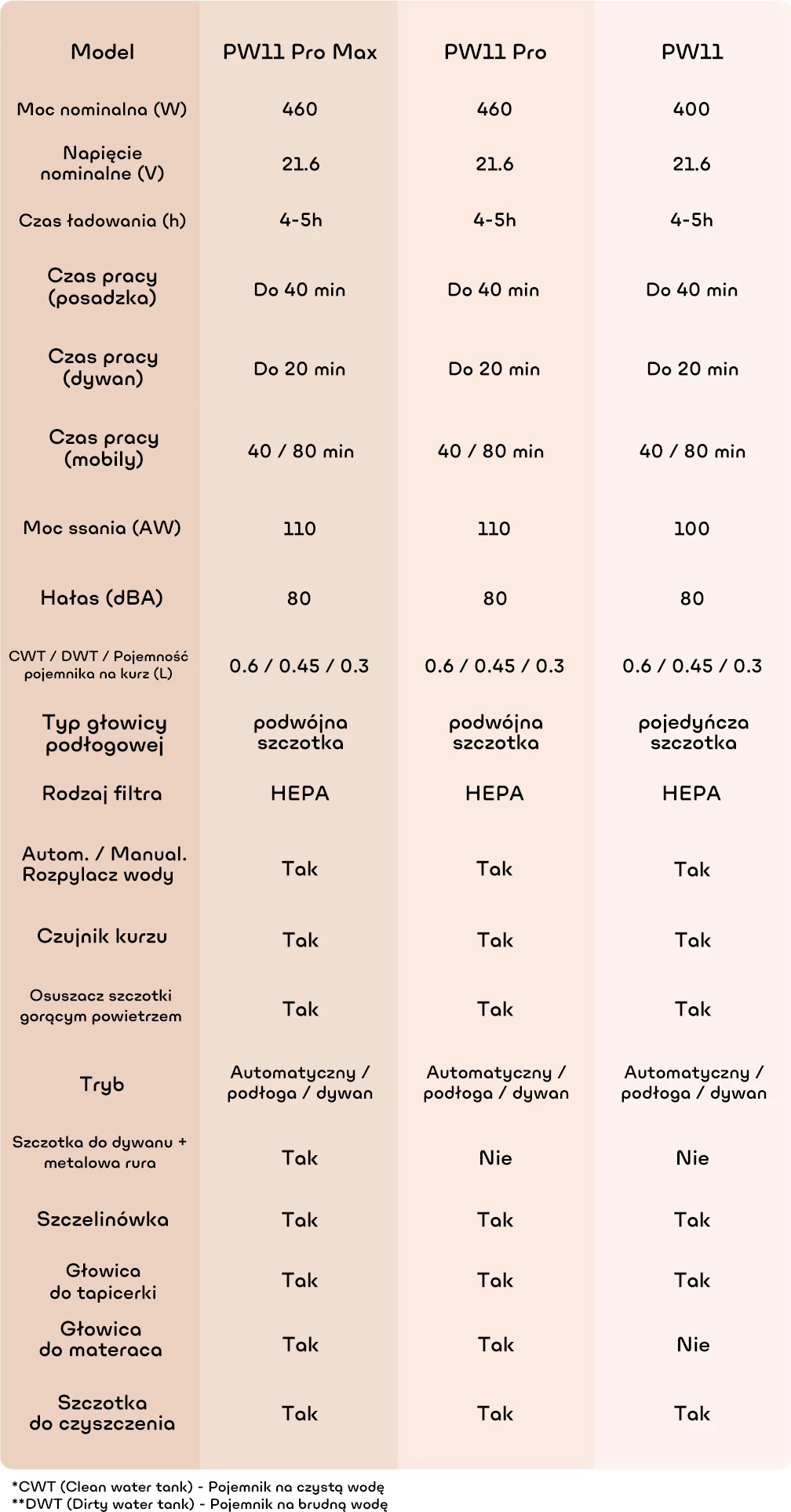 Pastrues me vakum dhe lavatriçe JIMMY PW11 Pro, pa kabllo, 460W, 4600mAh, argjend/zi