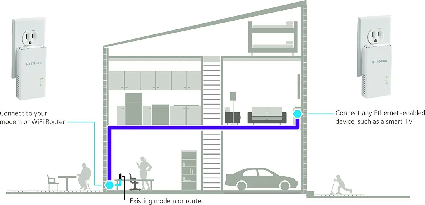 Adapter PowerLINE WiFi NETGEAR PLW1000, 1000 Mbps, e bardhë